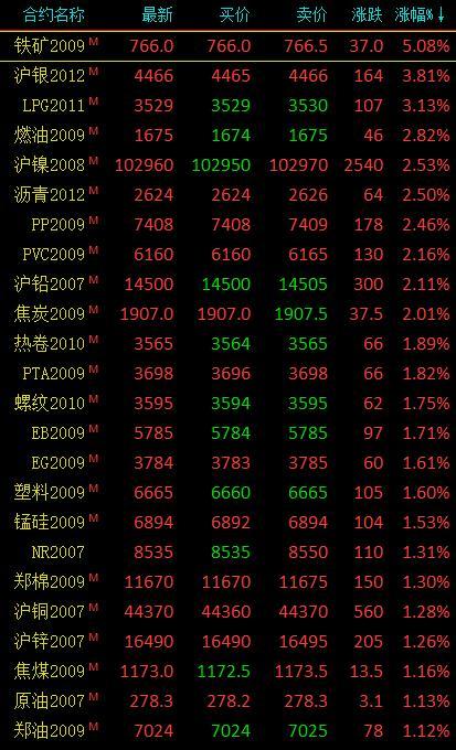科技引领未来，苯乙烯期货行情实时掌握最新消息动态