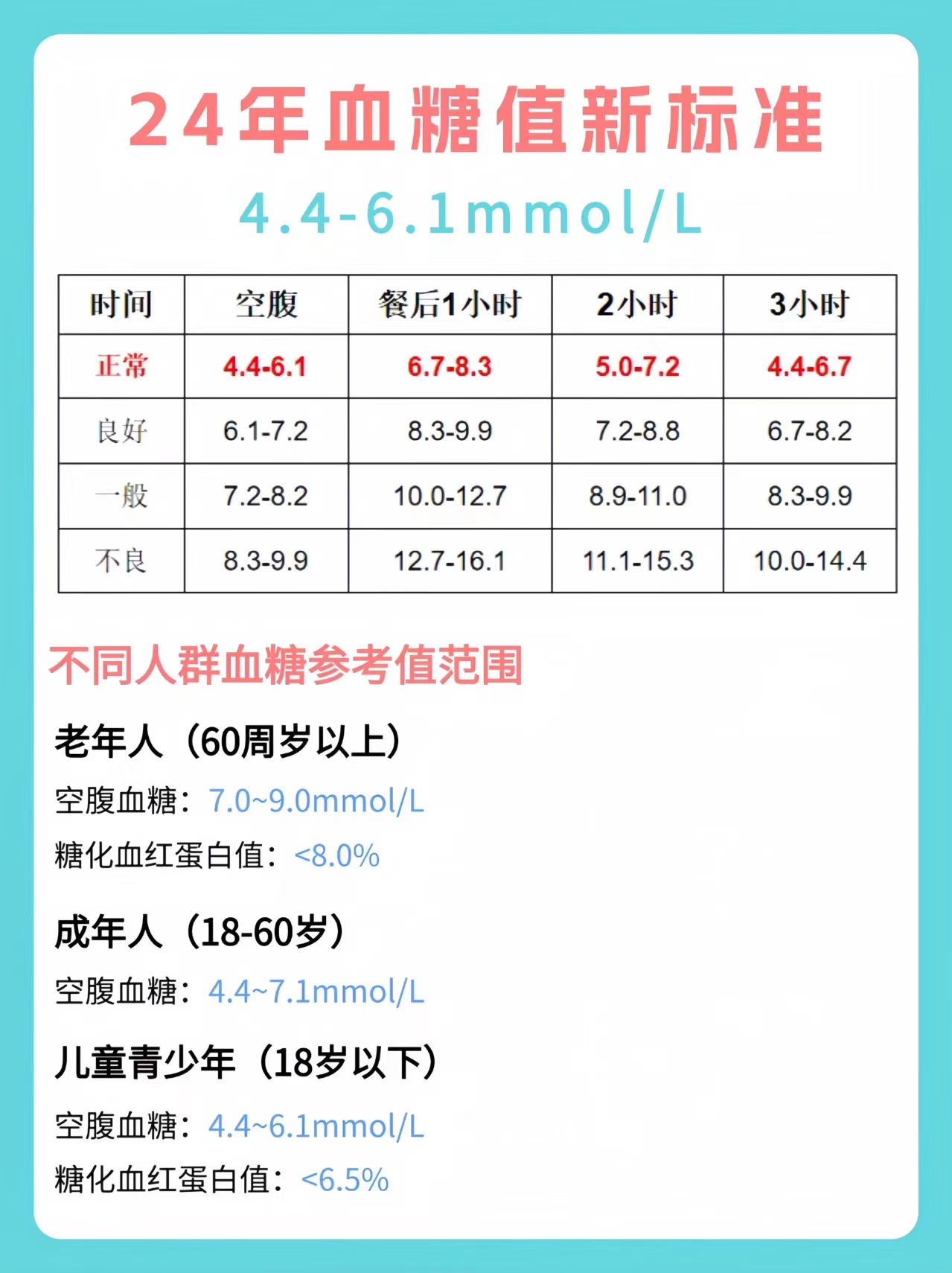 最新血糖正常值范围标准解读与观点论述