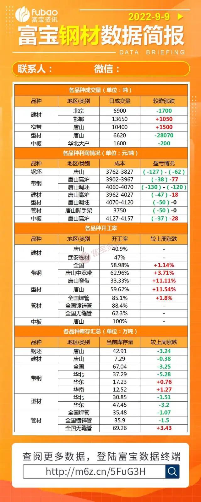 富宝废钢行情深度分析