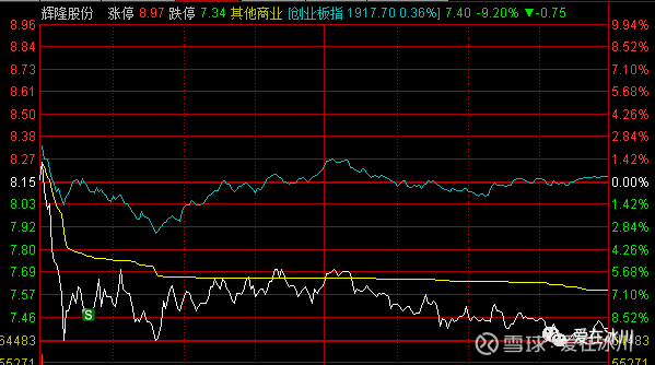 深度解析，600692股票行情与时代地位