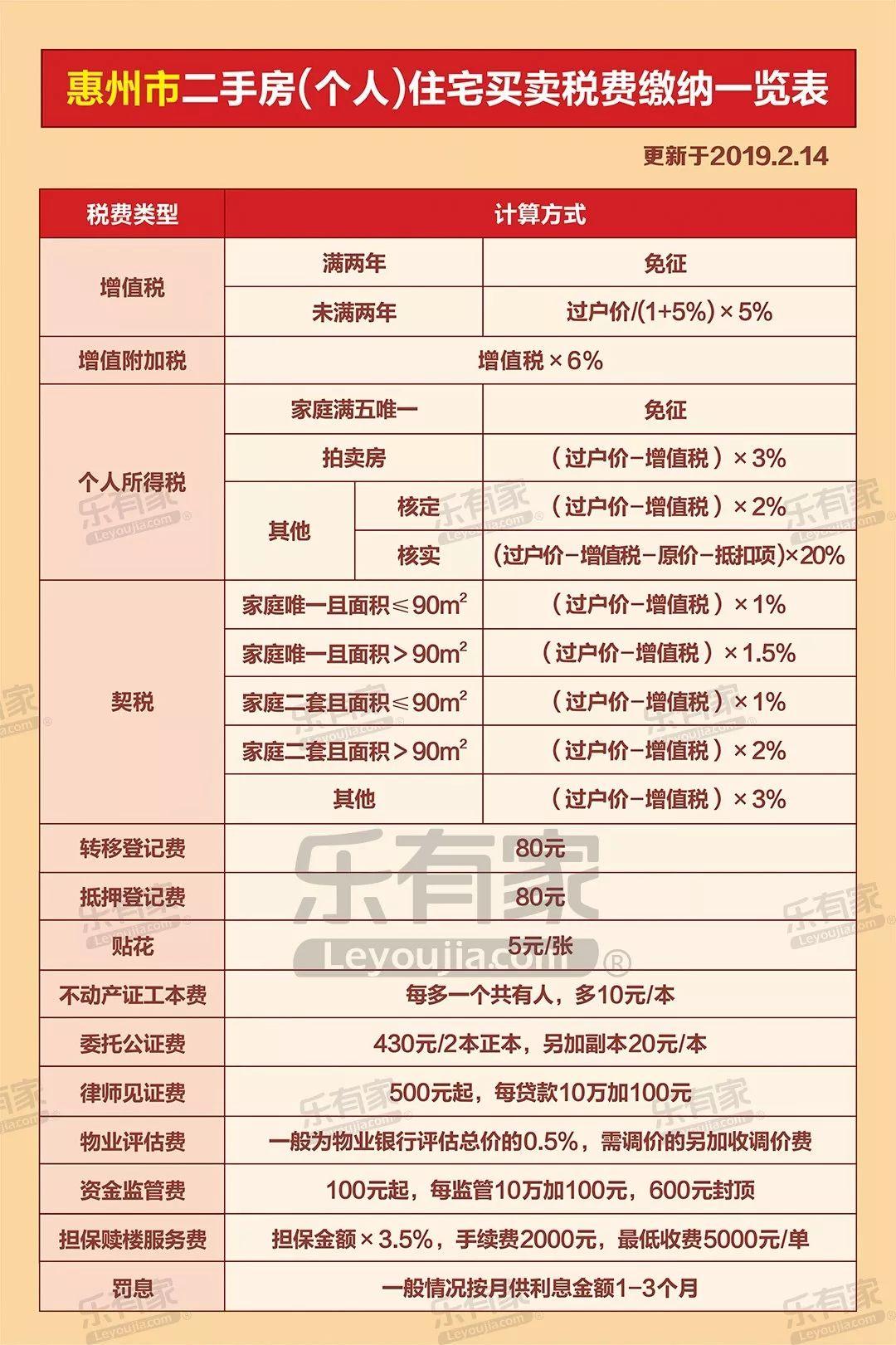 惠州最新房贷利率深度解析与观点分享